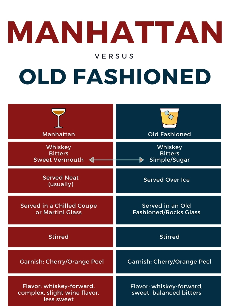 https://www.cocktailcontessa.com/wp-content/uploads/2021/08/Manhattan-vs-Old-Fashioned-Compared-3.jpg
